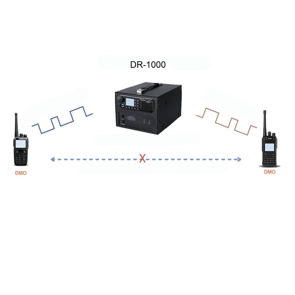 Радиостанция lira dm-1000. Dmr lira dr 1000. Lira ретранслятор ретранслятор dr-1000. Dmr lira dr 1000. Радиостанция lira dm-1000.